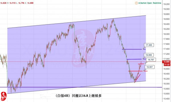 李靓依:5.17黄金1238之上趋势多,日内黄金原油白银走势分析及操作建议