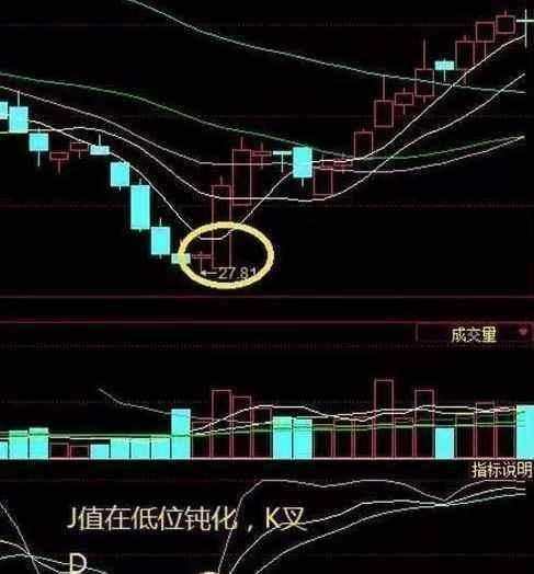 刘懿熳：成功率极高的，KDJ短线买卖精髓