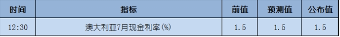 今日重点:美元已经沦为最大的“牺牲品”之一?