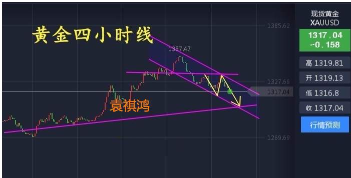 袁祺鸿：9.18黄金低开后市操作策略附解套