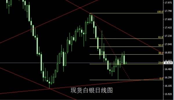 启航财经：6.30虎头蛇尾阴六月，金银收关做区间