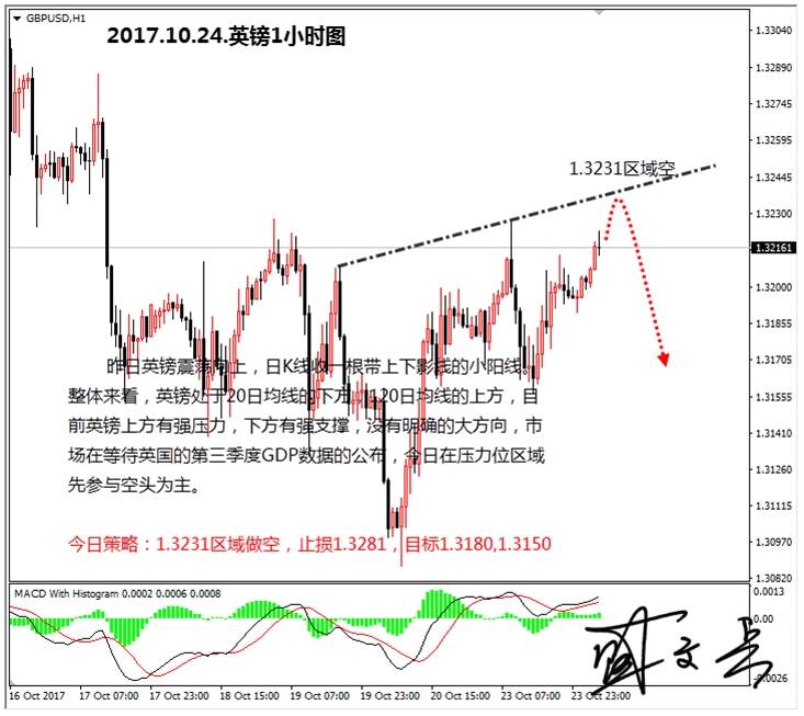 盛文兵：美股高位震荡税改中期利好美元，黄金非美高空为主