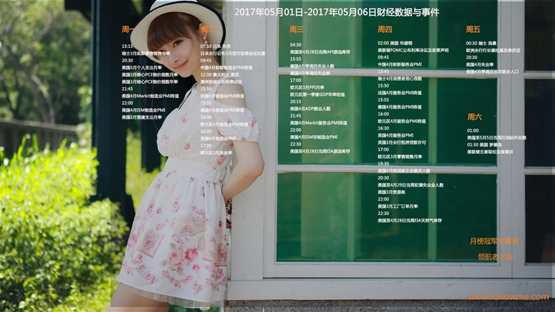 2017年05月01日-2017年05月06日财经数据与事件精美周历壁纸