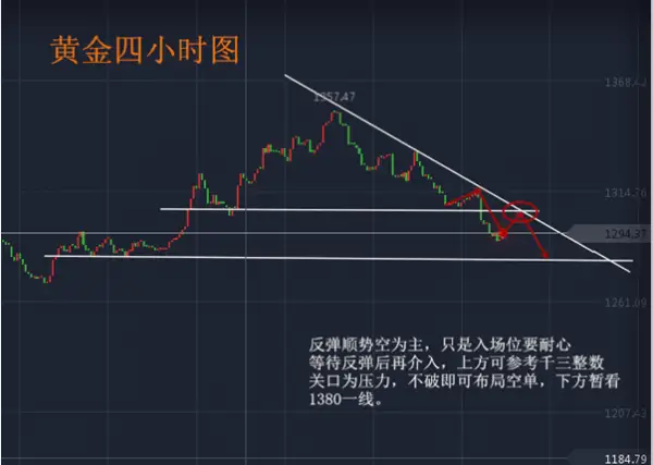 范亦风：9.22黄金行情真的一目了然吗？谨防黑五来袭