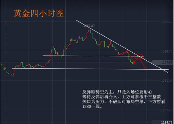 范亦风:9.22黄金行情真的一目了然吗?谨防黑五来袭