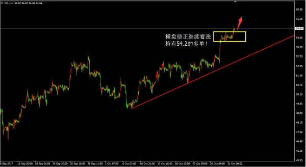 聚才鑫：11.1 超级数据周来袭，今日行情解析建议