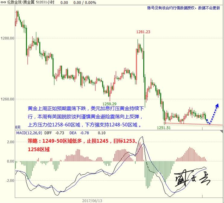 盛文兵：英国启动脱欧谨慎黄金避险 非美反弹向上
