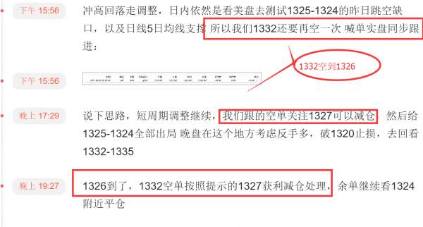 小狼：黄金1332空到1226，晚盘做多