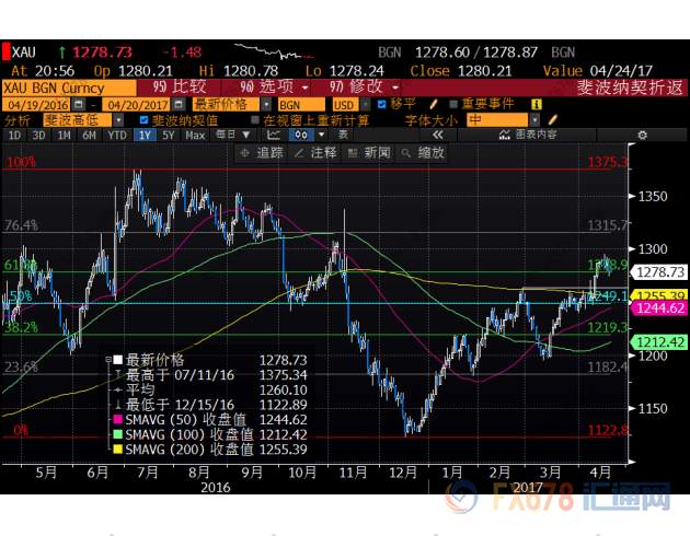 etf惊现一重大利多信号,现货黄金能否重拾涨势?
