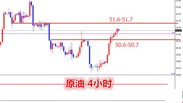 聚才鑫：10.11晚间黄金原油走势行情解析，是否继续上涨