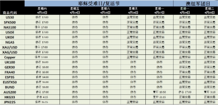 重要消息:2017年4月CFD假期交易时间