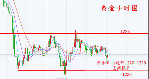 金承浩：7.7非农前夕白银暴跌多单解套，黄金,白银操作策略及布局