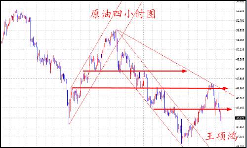 王项鸿：7.9黄金原油惨遭空头肆虐，抄底者需谨慎