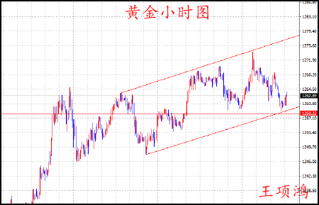 王项鸿:6.2非农助力晚间黄金原油分析策略(原油被套可咨询)