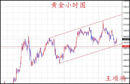 王项鸿：6.2非农助力晚间黄金原油分析策略（原油被套可咨询）