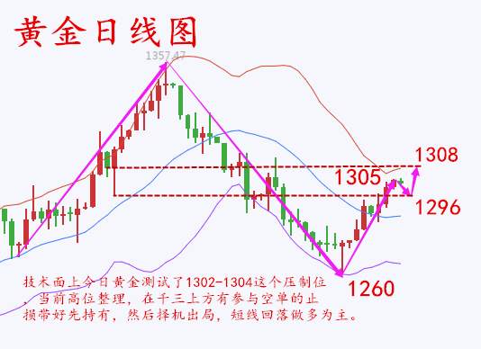 何氏论金:空单机会再次给到，10.16黄金行情分析操作附解套