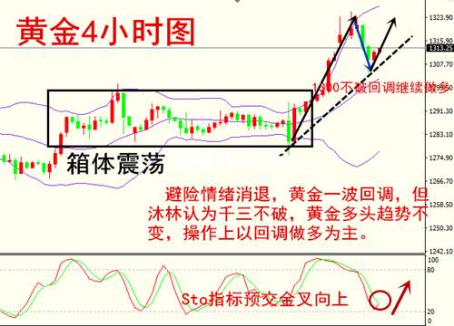 沐林易鑫：黄金上涨面临阻力是什么，8.30黄金操作建议附解套
