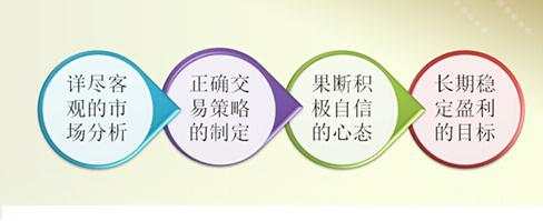 沐林易鑫：投资外汇如何寻找可靠的老师，亏损解惑心态篇（连载）