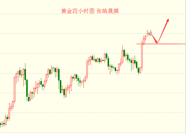 张皓晟：黄金周初强弱测试 1275坚定看涨