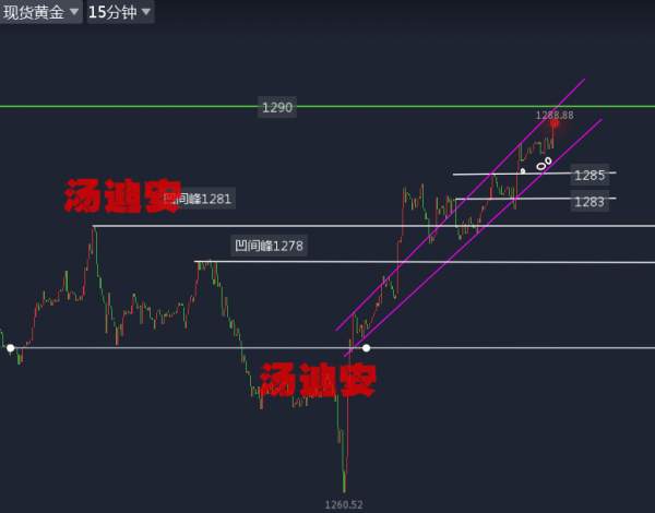 汤迪安：10.10黄金强势反弹，1290只不过是小试牛刀！