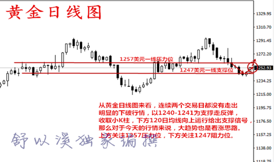 舒以溪：6.22真相！翻仓机会来了，黄金1250附近果断多！