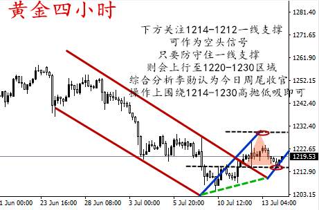 李勋论金：投资智慧7.14黄金连阴终结收官操作策略及解套