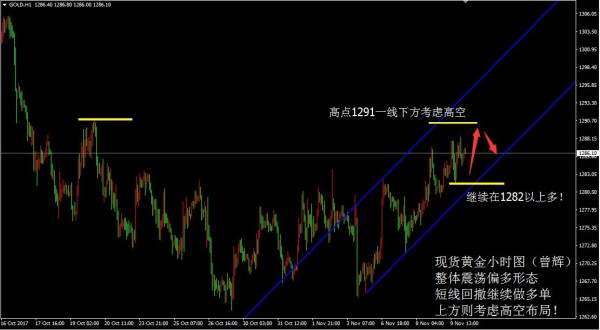 江起帆：11.10晚评税改打破沉寂，镑美原油黄金最新操作策略建议