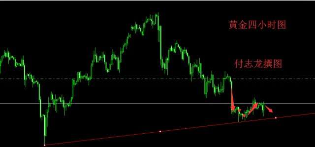 付志龙：午夜黄金、原油操作建议及行情分析