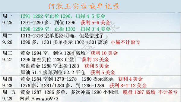 何漱玉：10.7黄金原油下周操作建议，非农利多黄金1260抄底