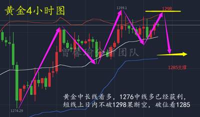 曾馨瑜：11.29原油EIA回调多，黄金不破千三空