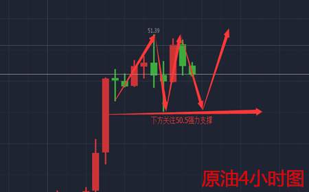 余天翼10.12美联储意外再现鸽派助拳黄金上破千三关口