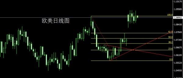 金世行者5月1日：月线倒锤空头续，金银本月延续空