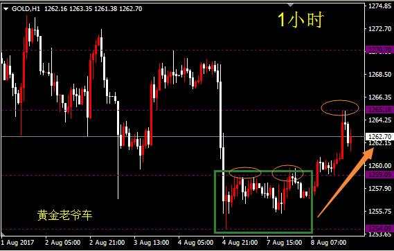 邓攀：小趋势形成，买进策略