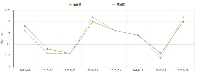 交易早午餐：GDP来了 要命还是续命？