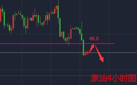 余天翼8.15黄金是否还有余力.原油又是否无力回天