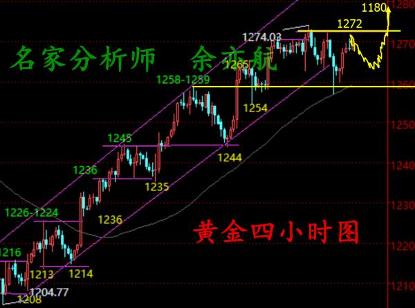 余亦航：8.4大非农黄金行情预测布局，基本面美元黄金后期走势如何