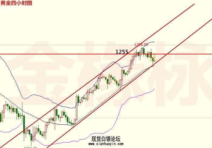 金椽栐：7.25黄金“胖手指”处成阻力点，窄幅三角区域波动