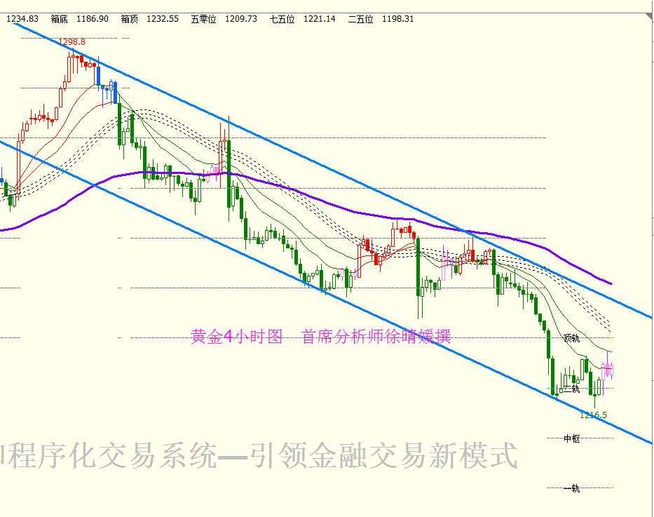 【徐晴媛】小非农突袭美指苦守96，金银震荡待突破