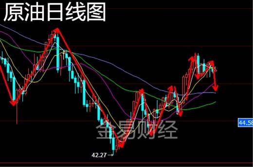 金易财经：8.8原油多空持续拉锯，如何把握？分析附操作建议