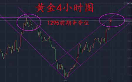 任辰逸：6.7黄金再临千三大关，原油V字型触底反弹