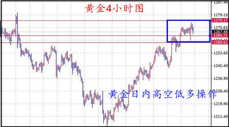 丁见辉：8.2黄金冲高回落蓄势待非农，原油大跌EIA成救命稻草附解套
