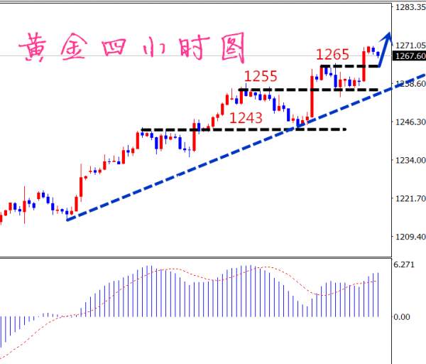 凡生金道：周一看震荡，附黄金周趋势讲解