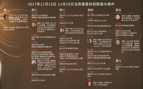 马昕福：11.11原油下周看点和策略