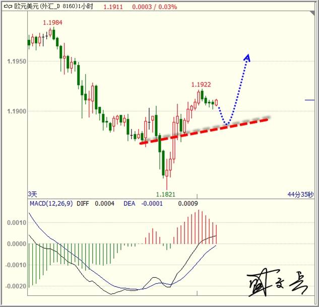 盛文兵：美财长口头打压美元，黄金非美大幅上涨