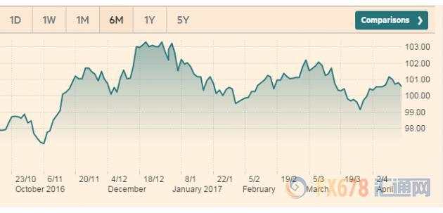 周评：地缘政治风险催生避险恐慌 大嘴特朗普恐吓美元