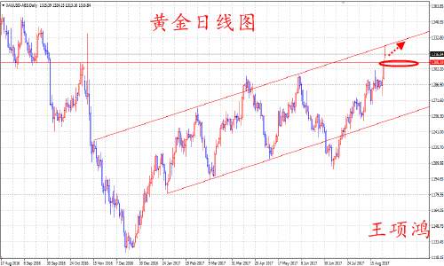 Followme黄金,导弹,货币政策,霍尔,原油,金价