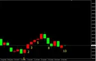 10月24日，黄金预期。--一上一下，是否感觉被行情调戏了