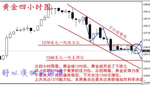 舒以溪：6.13美联储即将起航，黄金是否扬帆？黄金分析策略