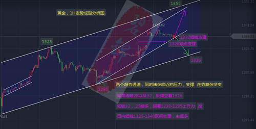 碧锦云：9.6黄金方向准了就是赚，我在1350等吗，30美金敢拿吗！