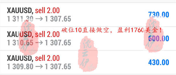 黄金再战1310，多空成败，不要再错过你应得的盈利！